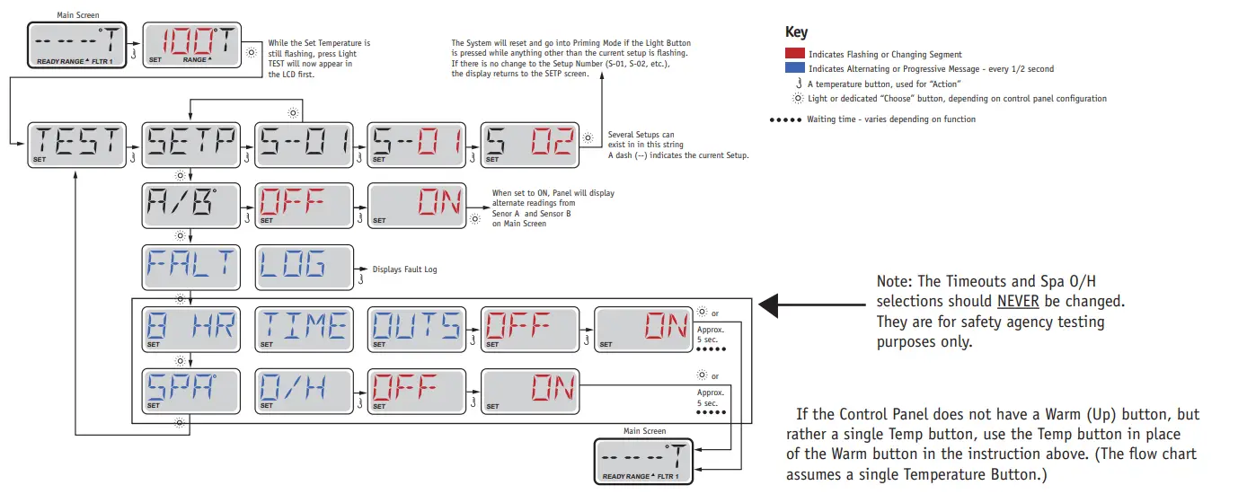 BALBOA BP7 Series Control System - Fig 15