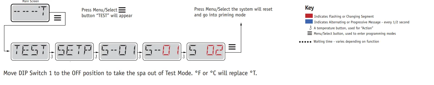 BALBOA BP7 Series Control System - Fig 16