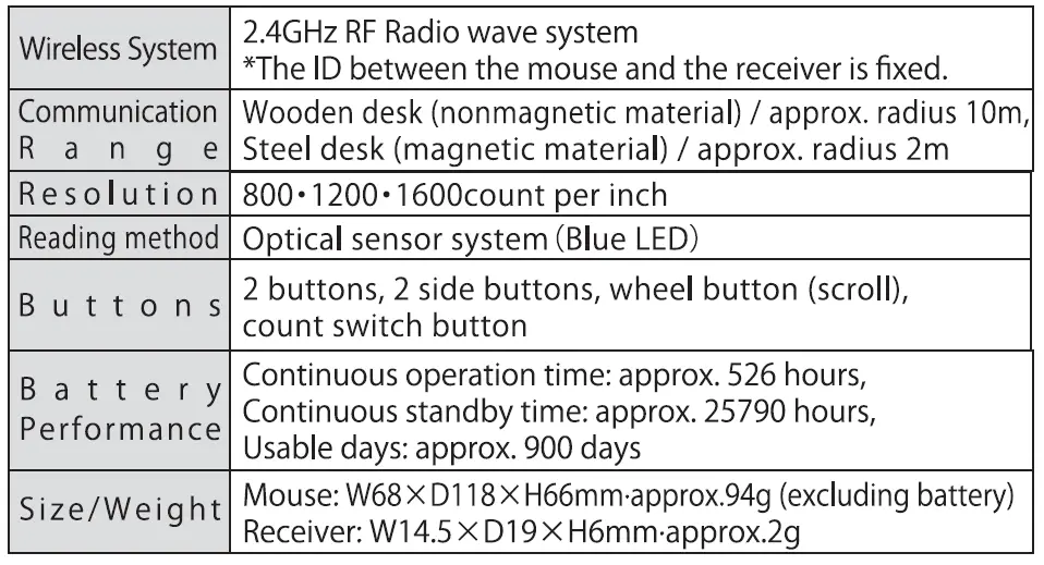 SANWA-GMAERGW10N-Ergonomic-Mouse-4