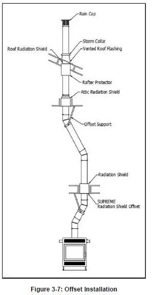suprema-Astra-38-Kastle-Fireplace-fig-12