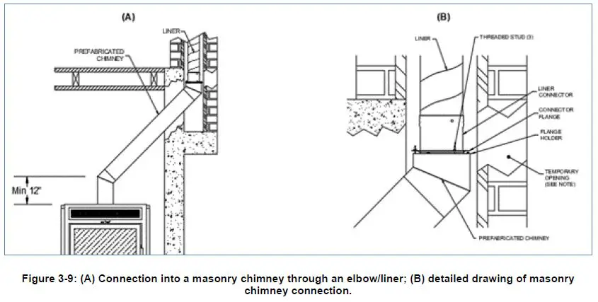 suprema-Astra-38-Kastle-Fireplace-fig-14