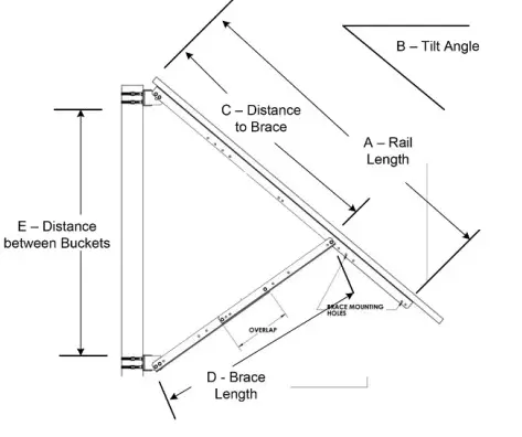 Tamarack UNI-SP-01XX Universal Side of Pole Mount - Attaching Brace Rails 1