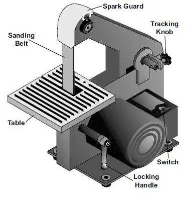 CENTRAL-MACHINERY-8359-Power-Belt-Sander-FIG-2