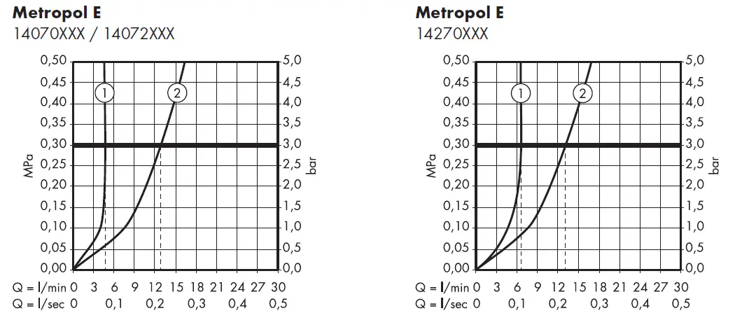 hansgrohe-Metropol-E-Washbasins-Lever-Faucet-13