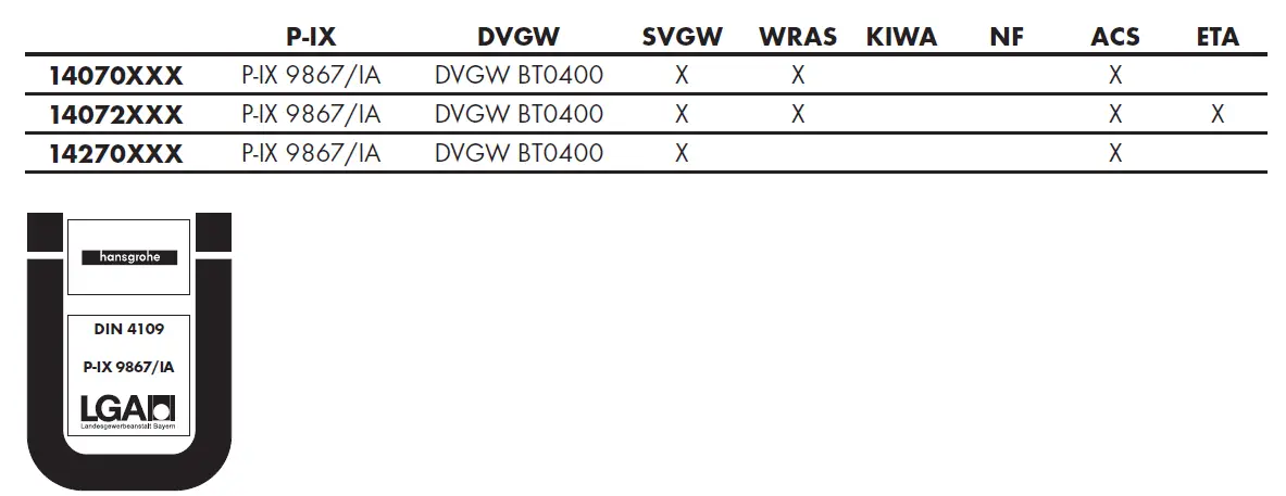 hansgrohe-Metropol-E-Washbasins-Lever-Faucet-18