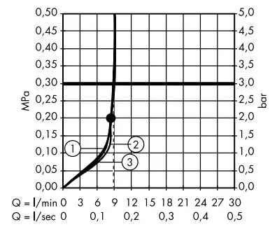 hansgrohe-28551000-Raindance-S-150-AIR-1jet-Hand-Shower-Chrome-PRODUCT-11