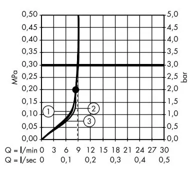 hansgrohe-28551000-Raindance-S-150-AIR-1jet-Hand-Shower-Chrome-PRODUCT-9