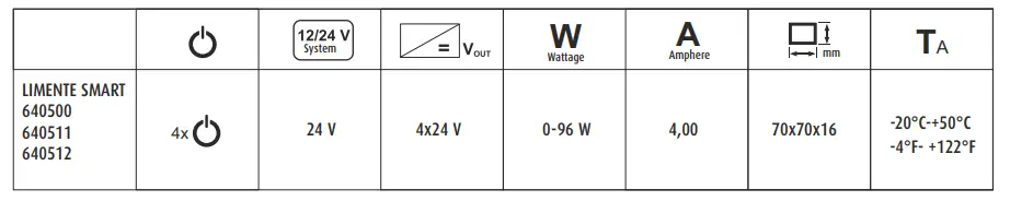 LIMENTE-SMART-500-Smart-Sensor-fig-1