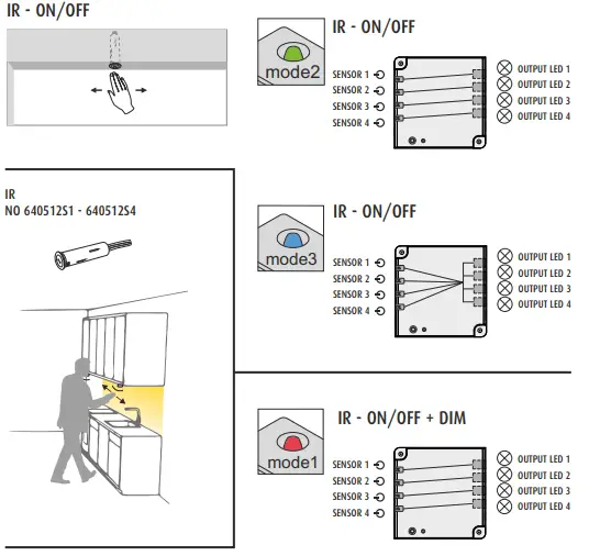LIMENTE-SMART-500-Smart-Sensor-fig-6