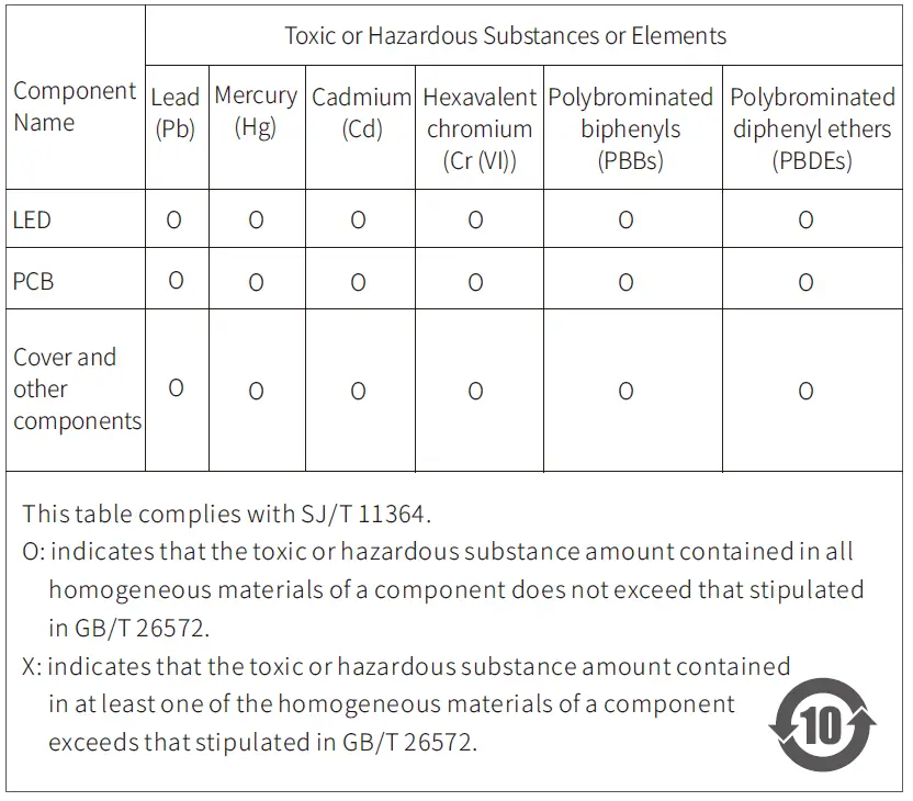 Imou IOT-ZD1-EU Door-Window Sensor-fig-6
