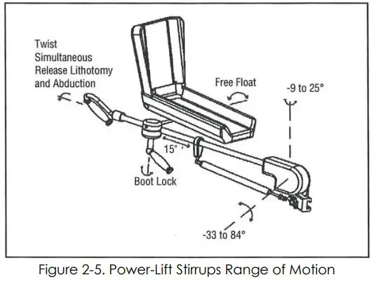 AMATECH-P150830530-Power-Lift-Stirrups-fig-12