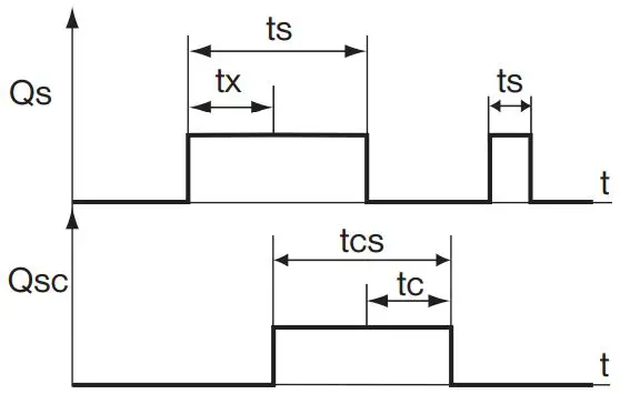 Elektrobock-CS3C-1B-Timer-Switch-fig-1