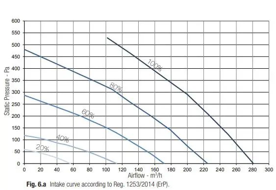OLIMPIA-SPLENDID-SITALI-CXVM-280-Mechanical-Forced-Ventilation-System-fig-7