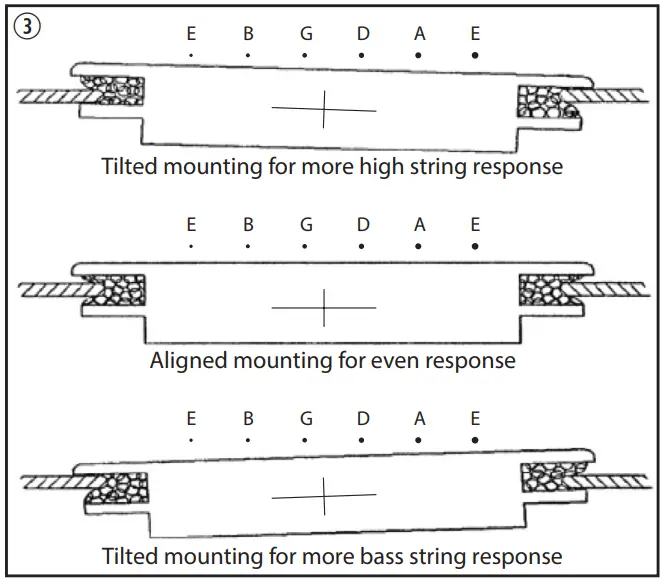 Harley Benton TrueTone SH 20 Singlecoil - Installation 1