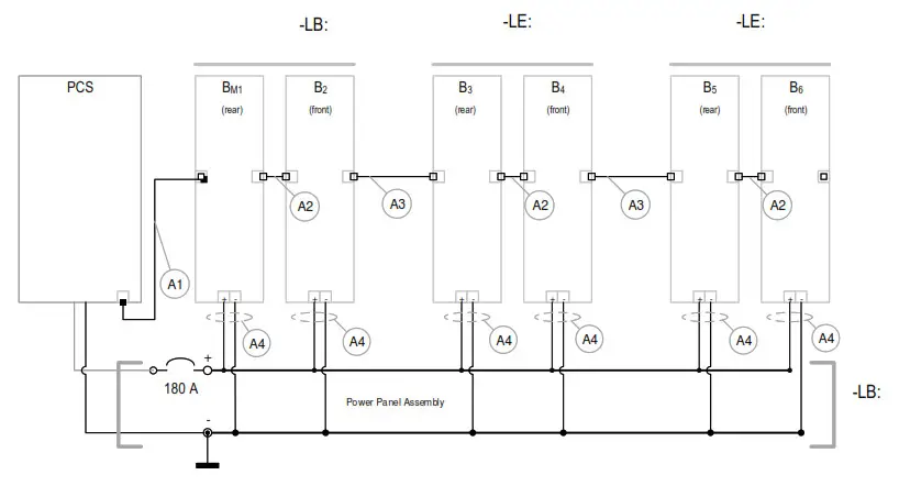 EGUANA Evolve ESS AU Grid Support Utility Interactive Inverter and Integrated Lithium Battery - Cabinet