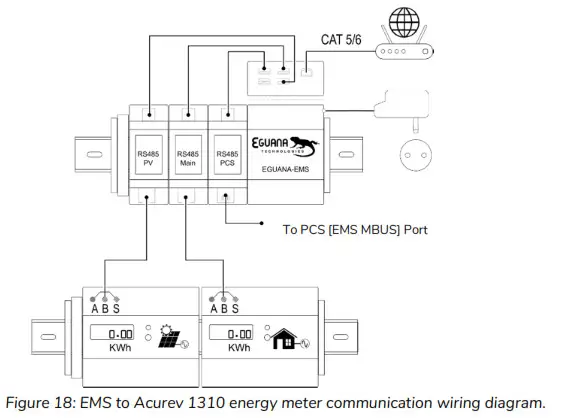 EGUANA Evolve ESS AU Grid Support Utility Interactive Inverter and Integrated Lithium Battery - Diagrams
