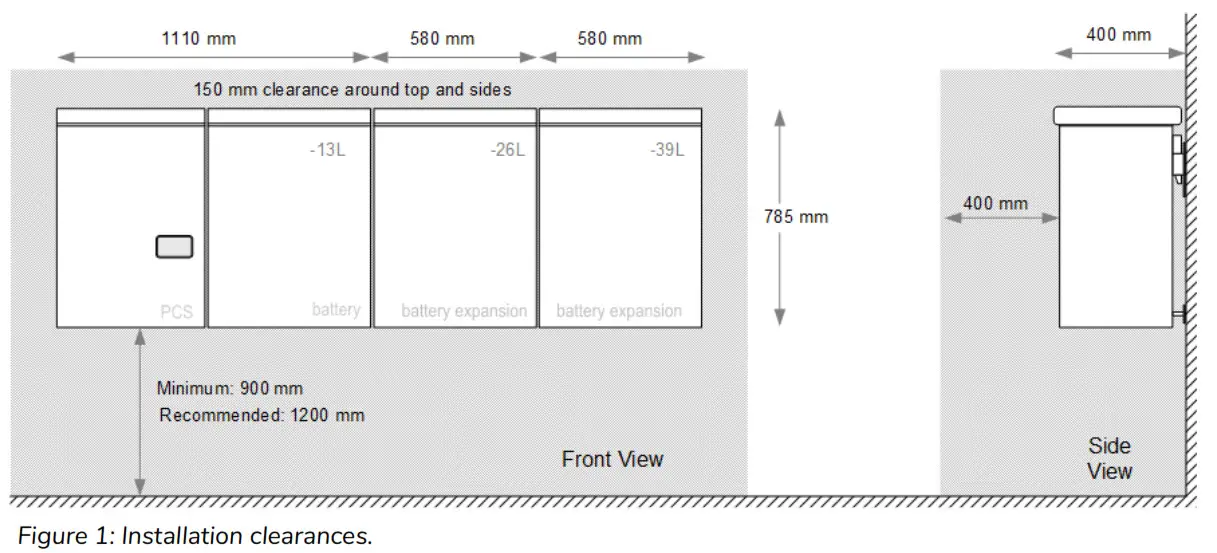 EGUANA Evolve ESS AU Grid Support Utility Interactive Inverter and Integrated Lithium Battery - FIG2