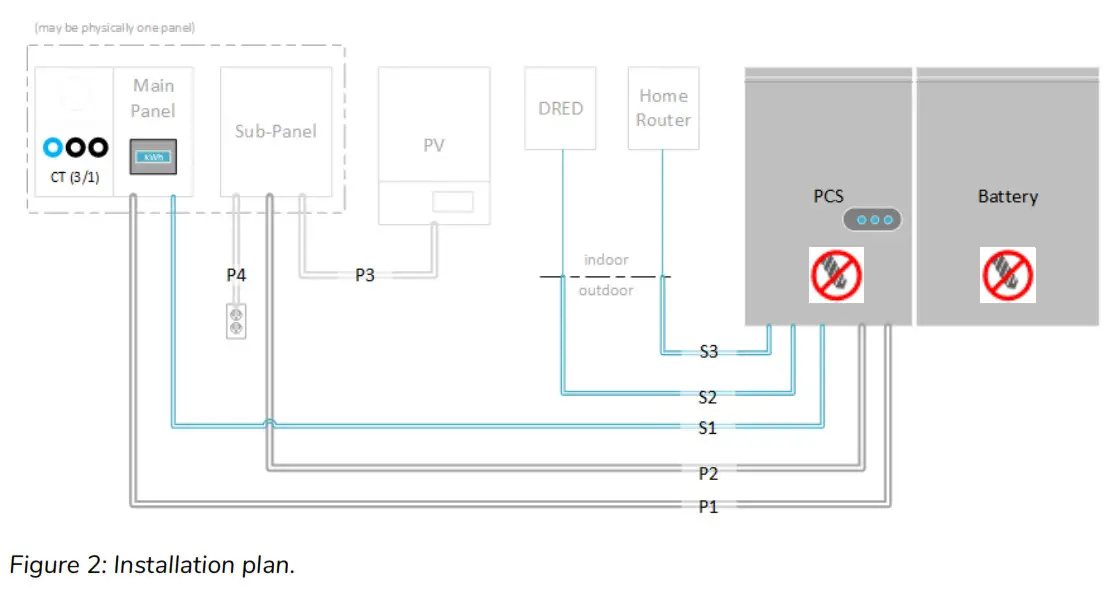 EGUANA Evolve ESS AU Grid Support Utility Interactive Inverter and Integrated Lithium Battery - FIG3