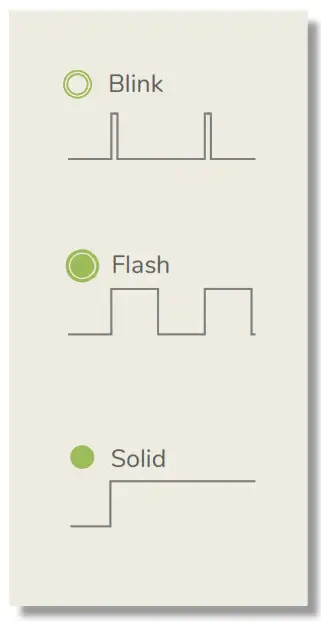 EGUANA Evolve ESS AU Grid Support Utility Interactive Inverter and Integrated Lithium Battery - FIG34
