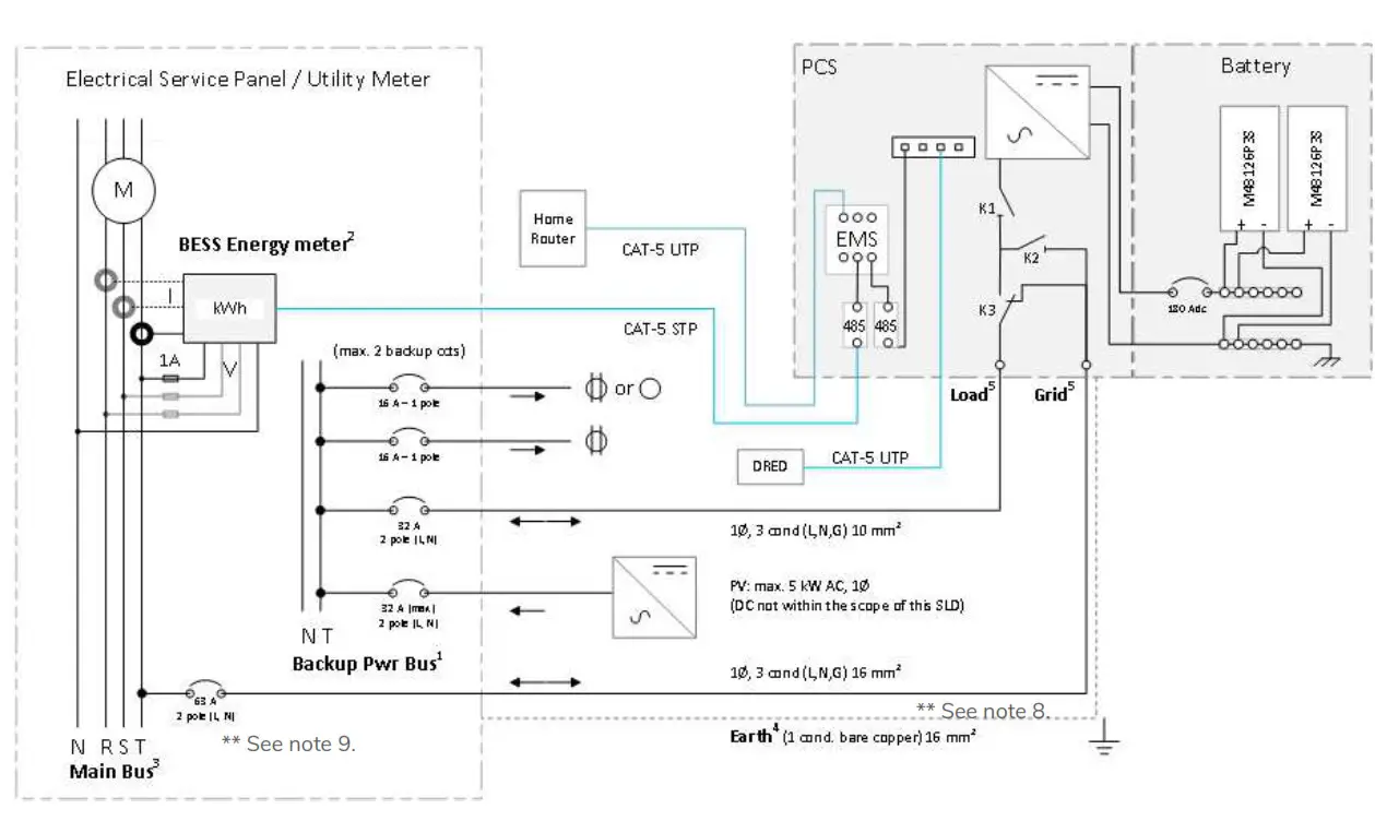 EGUANA Evolve ESS AU Grid Support Utility Interactive Inverter and Integrated Lithium Battery - FIG4