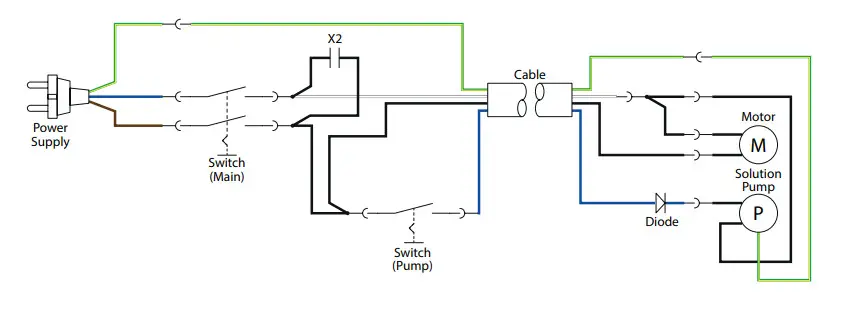 Clarke 107408160 MA10 Upright Scrubber - DIAGRAM