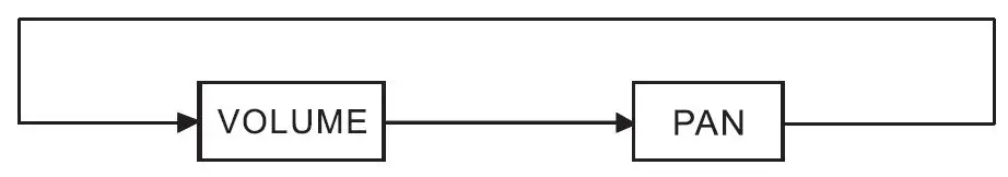 Soundking SD30M Electronic Drum Kit User Manual-fig-12