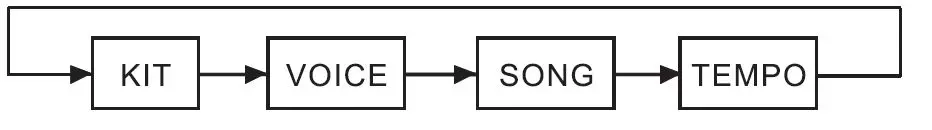 Soundking SD30M Electronic Drum Kit User Manual-fig-9