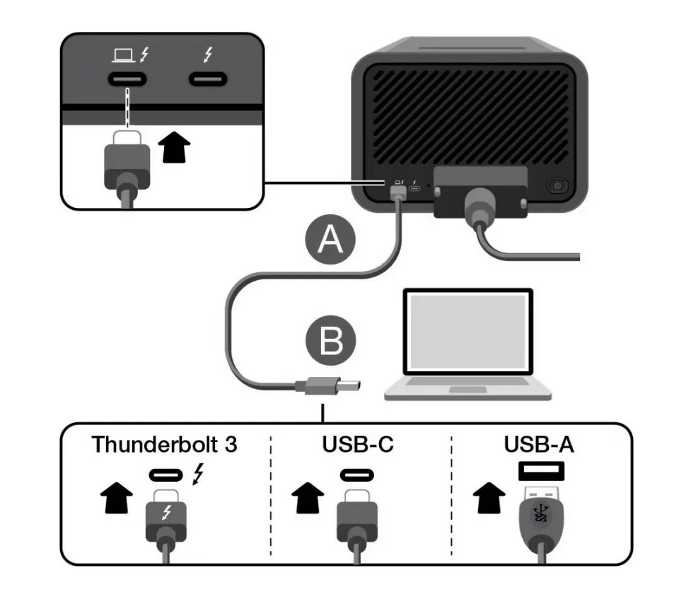 Direct-Attached Storage (DAS) Connections