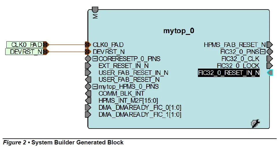 Microsemi-IGLOO2-HPMS-FPGA-Evaluation-Kit-2