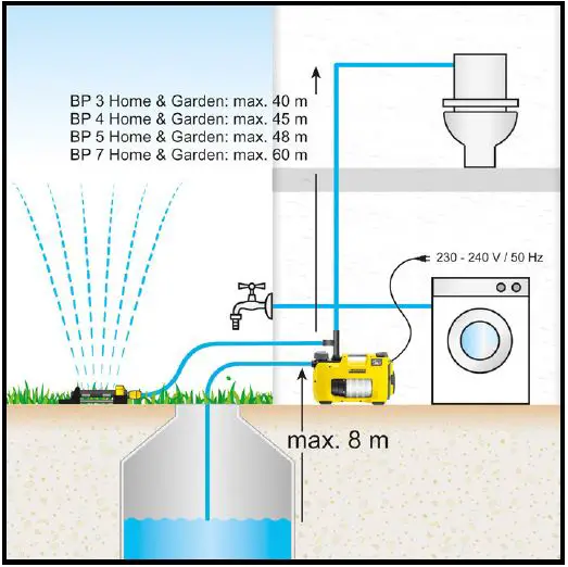 K-RCHER-BP-3-Garden-Pump-Home-and-Garden-fig- (10)