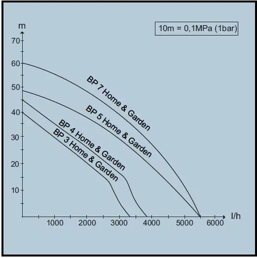 K-RCHER-BP-3-Garden-Pump-Home-and-Garden-fig- (11)