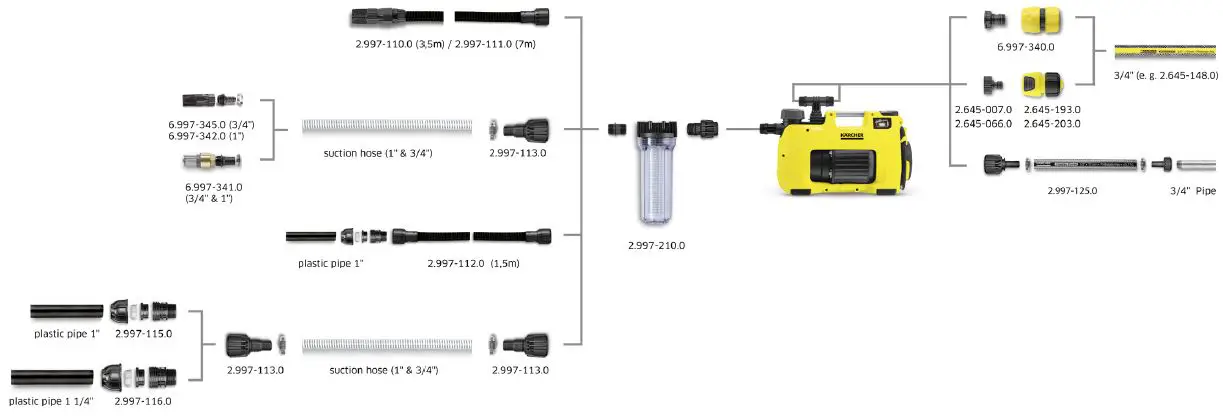K-RCHER-BP-3-Garden-Pump-Home-and-Garden-fig- (13)