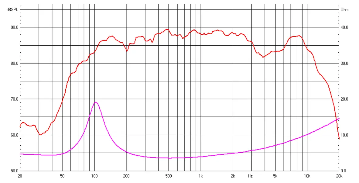 AUDIO SYSTEM EX 100 SQ EVO3 Speaker - Frequency