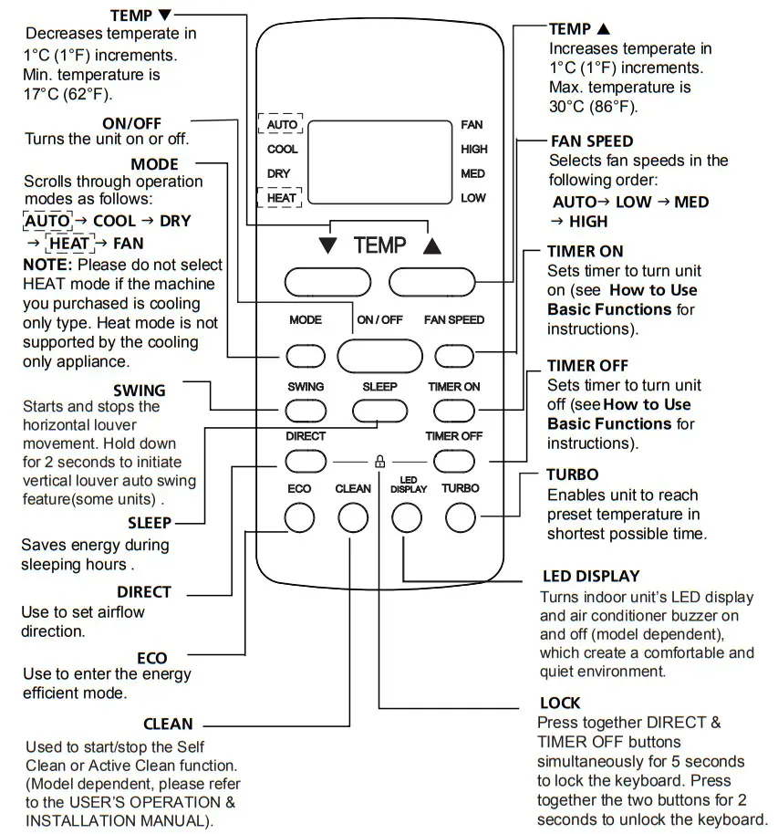 Koppel KV18WR ARF31A Window Type Full DC Inverter Air Conditioner - FIG 2