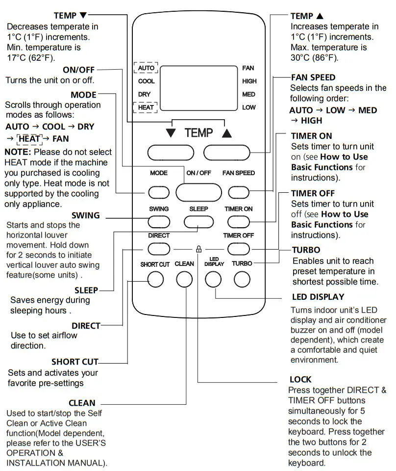 Koppel KV18WR ARF31A Window Type Full DC Inverter Air Conditioner - FIG 3