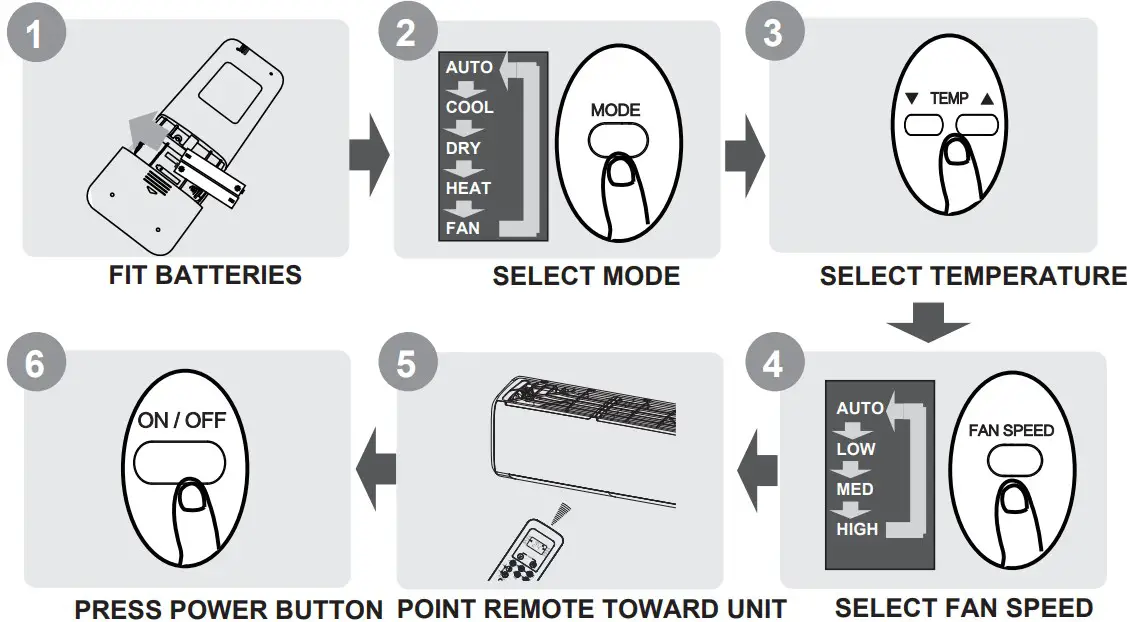 Koppel KV18WR ARF31A Window Type Full DC Inverter Air Conditioner