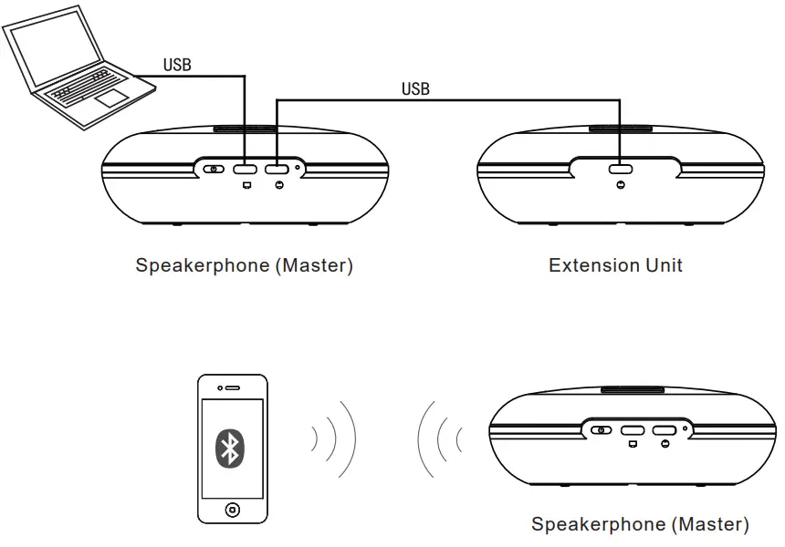 EACOME GLS100 Speakerphone - Specification5