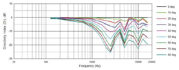 JBL-GSF6-Ground-Stake-Landscape-Speaker-fig- (9)