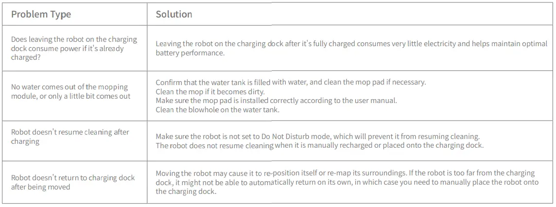 Dreame-Technology-Co-Ltd-RLS5-WH0-EN-A01-Dreame-Robot-Vacuum-D9-fig-40