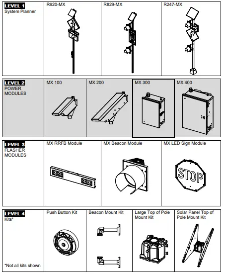 carmanah-MX-300-Crosswalk-RRFB-or-Sign-Cabinet-Module-fig 1