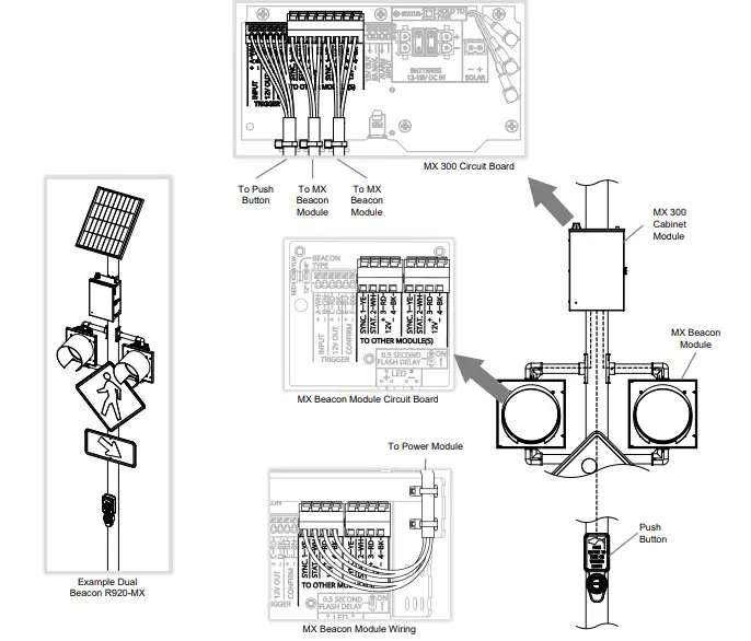 carmanah-MX-300-Crosswalk-RRFB-or-Sign-Cabinet-Module-fig-10