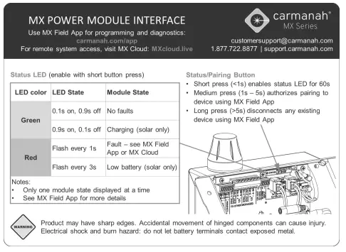 carmanah-MX-300-Crosswalk-RRFB-or-Sign-Cabinet-Module-fig-3
