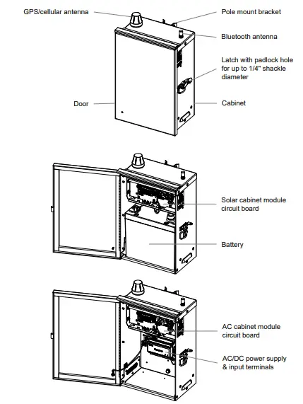 carmanah-MX-300-Crosswalk-RRFB-or-Sign-Cabinet-Module-fig-4