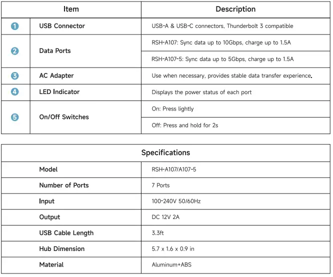 ikuai-RSH-A107-Data-Aluminum-USB-Hub-Splitter-fig-2