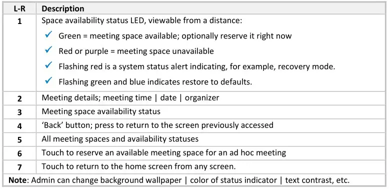 audiocodes RX-PANEL Meeting Room Panel - Using RX-Panel Table