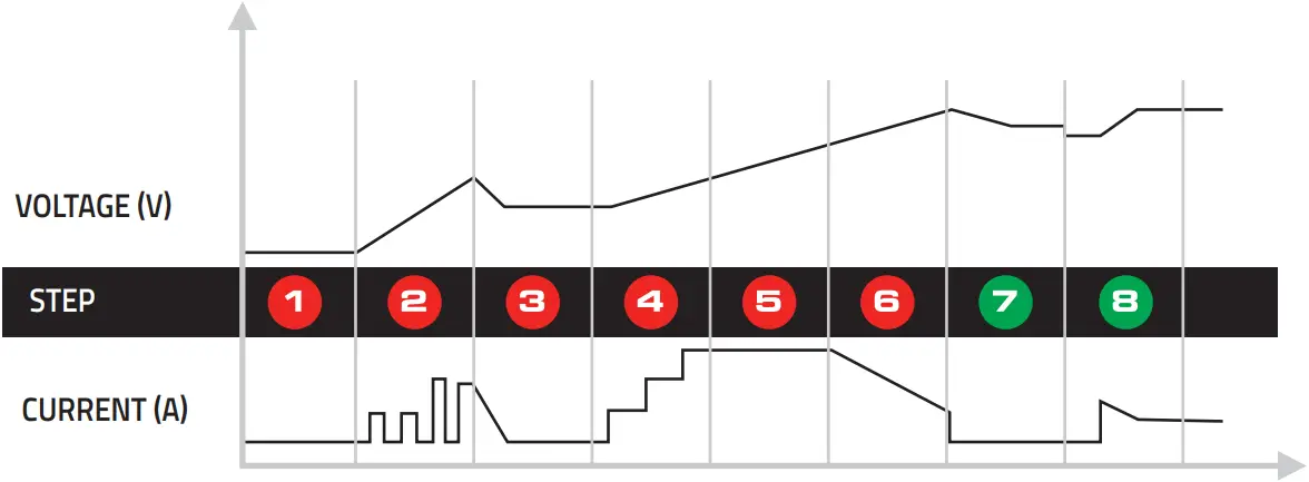 DS18 INF-SBC15A - CHARGING STEP