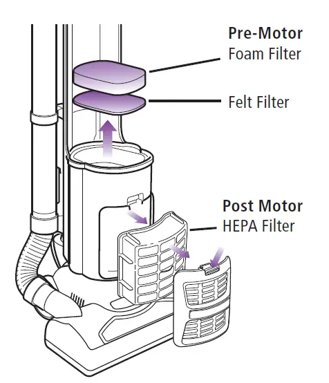 Shark-Navigaton- NV60-Upright-Vacuum-Cleaner-fig- (9)