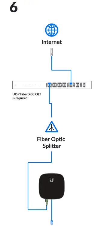 Ubiquiti-UISP-FIBER-XGS-UISP-Fiber-XGS-PON-CPE-FIG- (8)