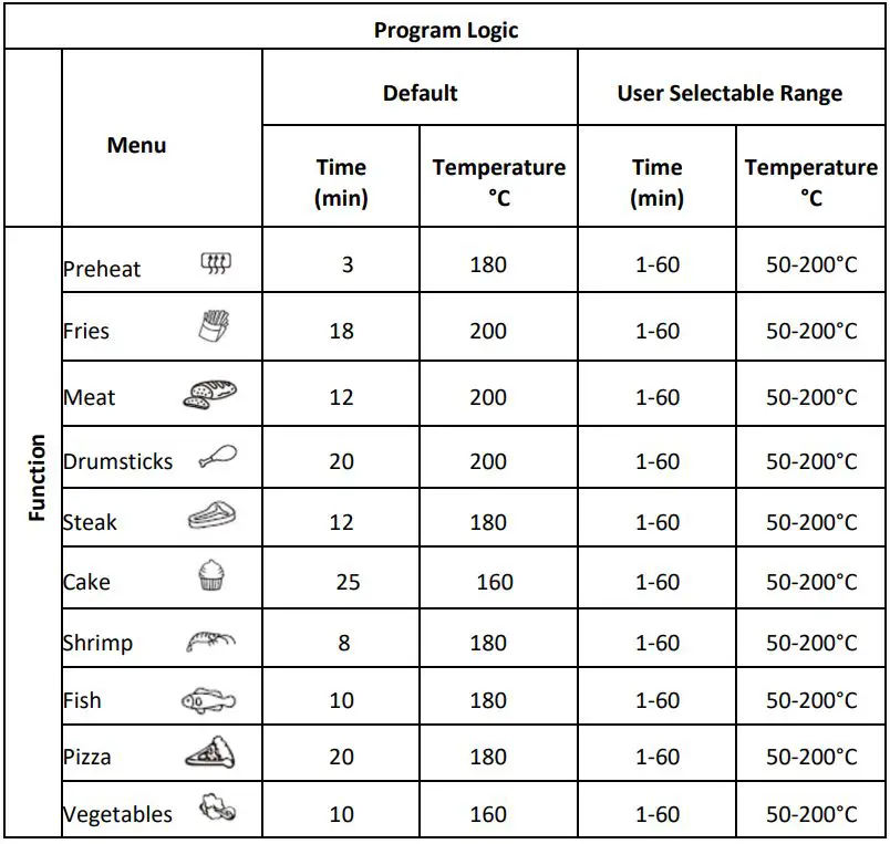 Argos-KDF-596D-5L-Digital-Air-Fryer-FIG- (3)