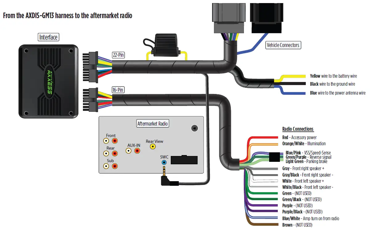AXXESS AXDIS GM13 Wiring Interface 1